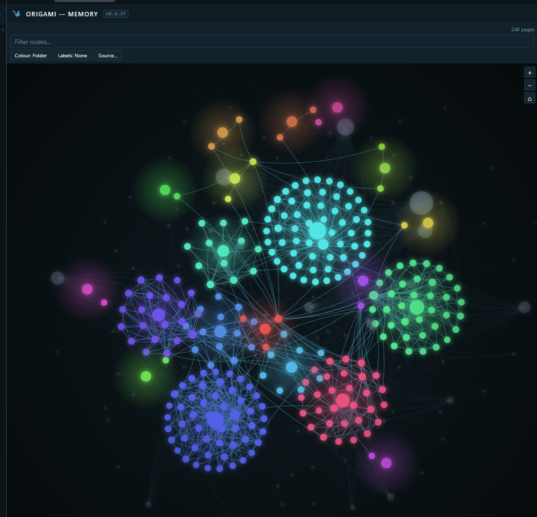Origami Memory Graph: a force-directed cluster of wiki pages coloured by folder, labels turned off, with a live filter bar above it